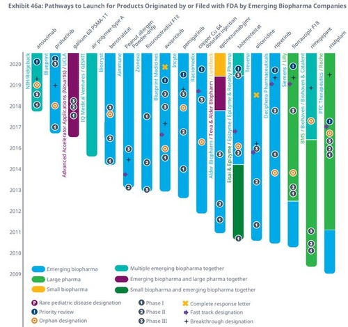 2020年全球新药研发展望 生物医药研发的挑战、突破与未来趋势